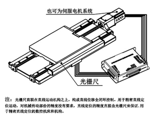 滑台丝杆的高精度改造总结